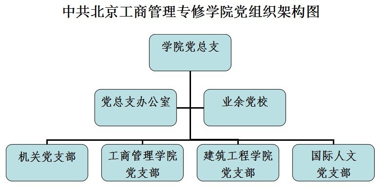 总支书记